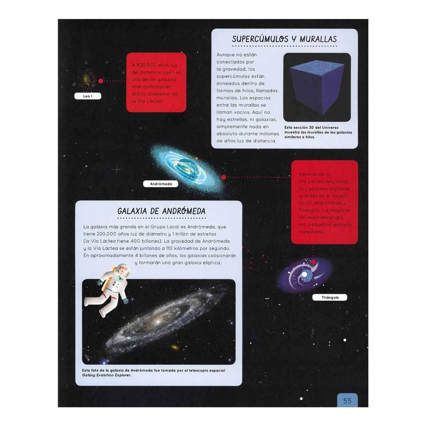 ATLAS del ESPACIO